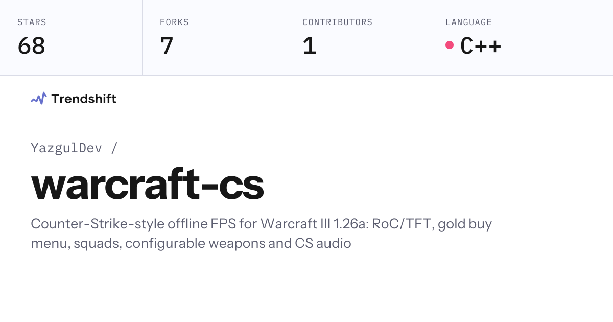 YazgulDev/warcraft-cs — GitHub trending stats & insights | Trendshift