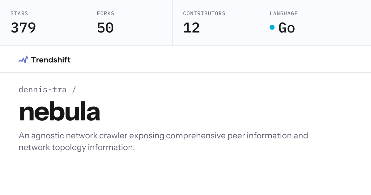 dennis-tra/nebula — GitHub trending stats & insights | Trendshift