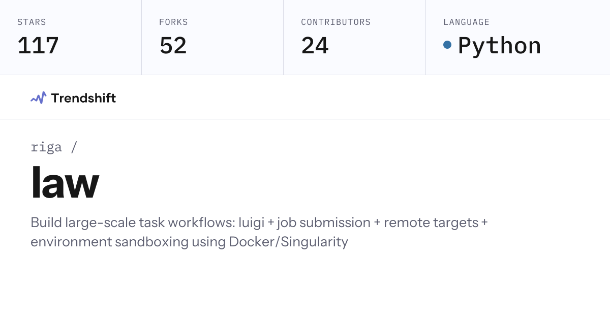 riga/law — GitHub trending stats & insights | Trendshift