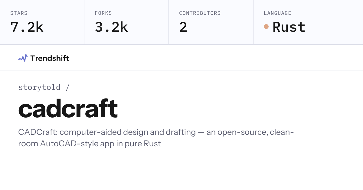 storytold/cadcraft — GitHub trending stats & insights | Trendshift