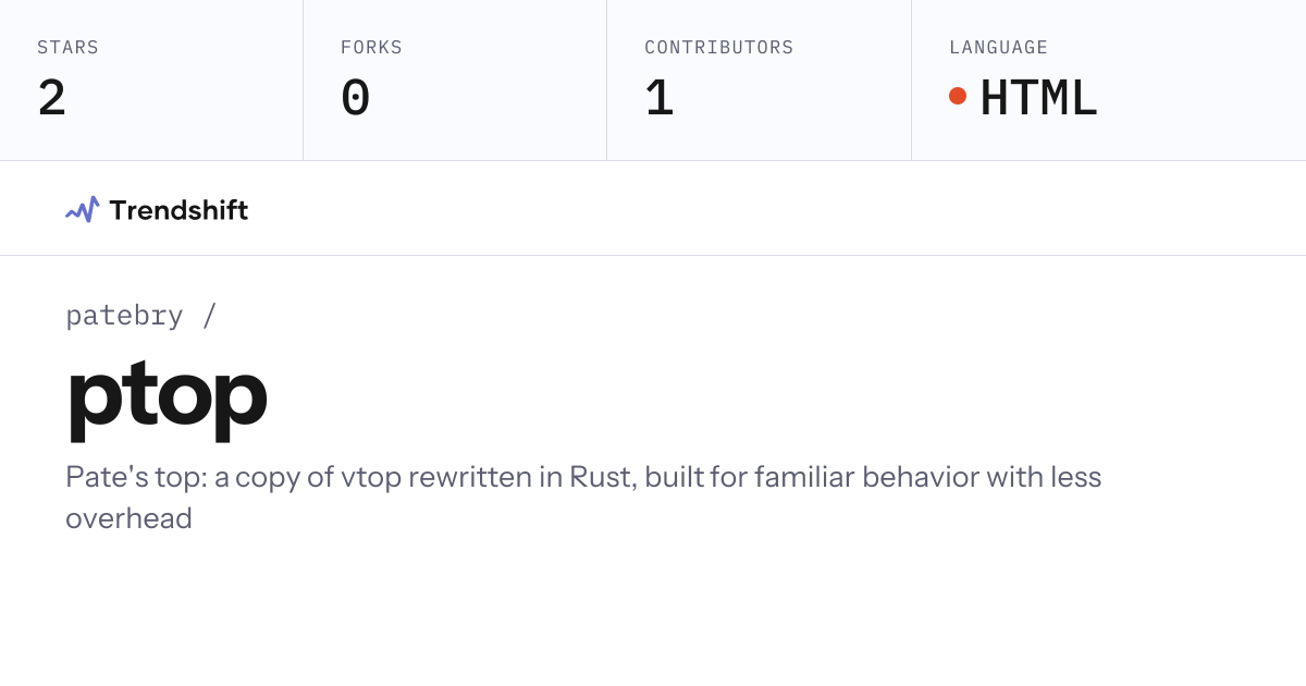 patebry/ptop — GitHub trending stats & insights | Trendshift