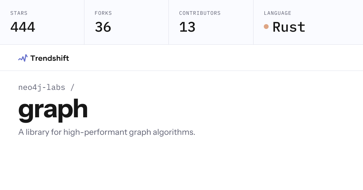 neo4j-labs/graph — GitHub trending stats & insights | Trendshift