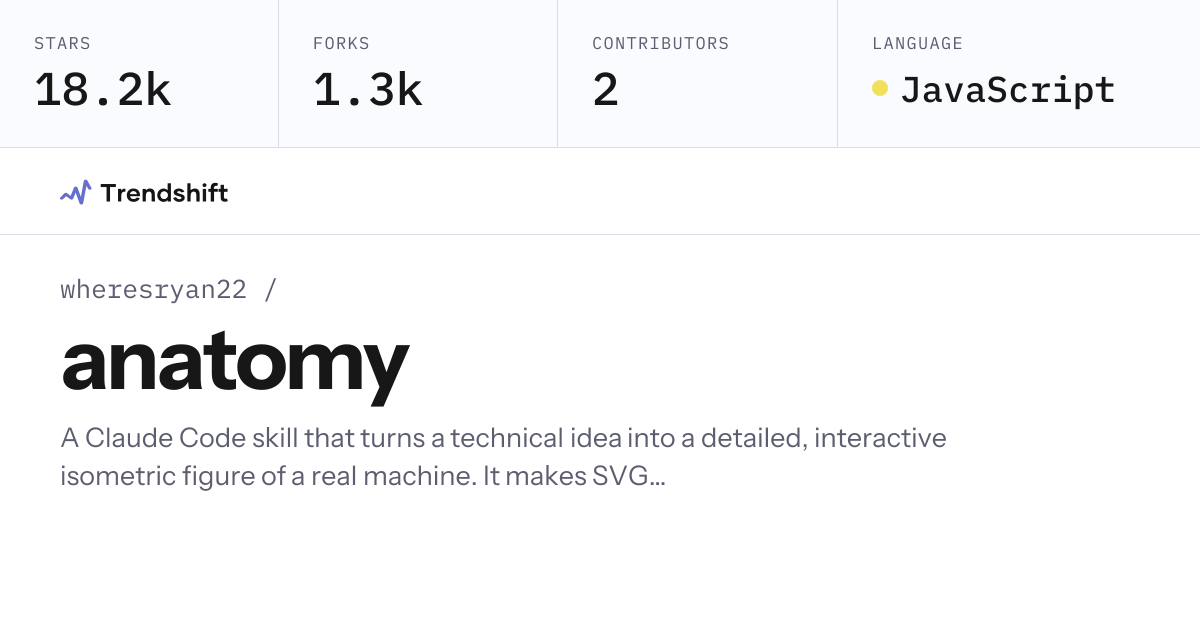 wheresryan22/anatomy — GitHub trending stats & insights | Trendshift