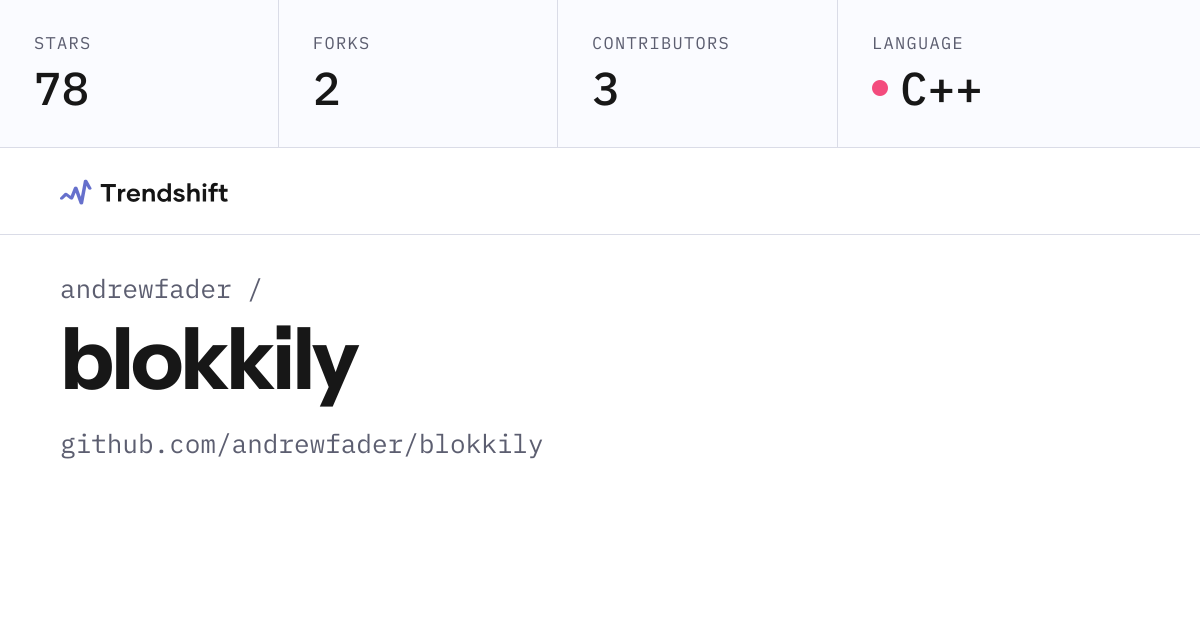 andrewfader/blokkily — GitHub trending stats & insights | Trendshift