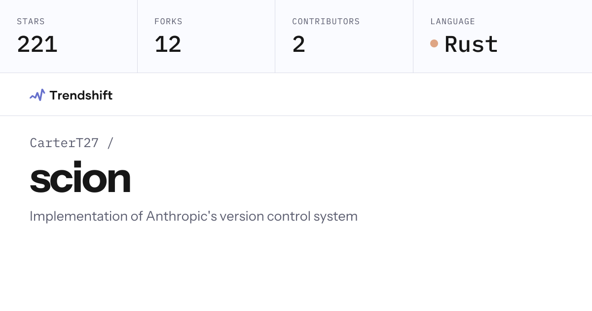 CarterT27/scion — GitHub trending stats & insights | Trendshift