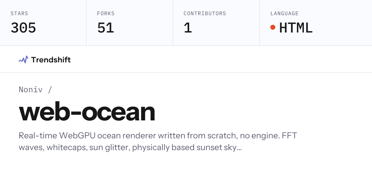Noniv/web-ocean — GitHub trending stats & insights | Trendshift