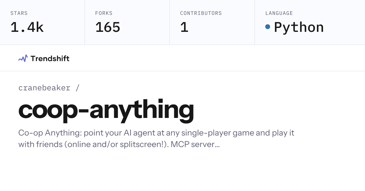 Subject - Grafik statistik tren repo co-op-anything di GitHub