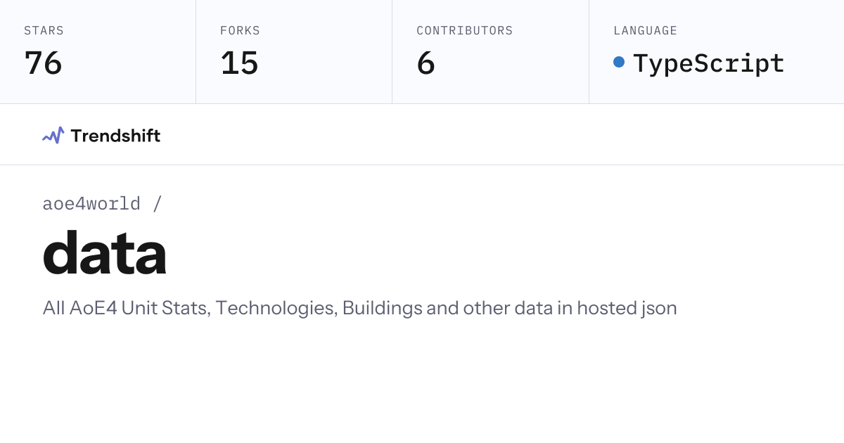 aoe4world/data — GitHub trending stats & insights | Trendshift