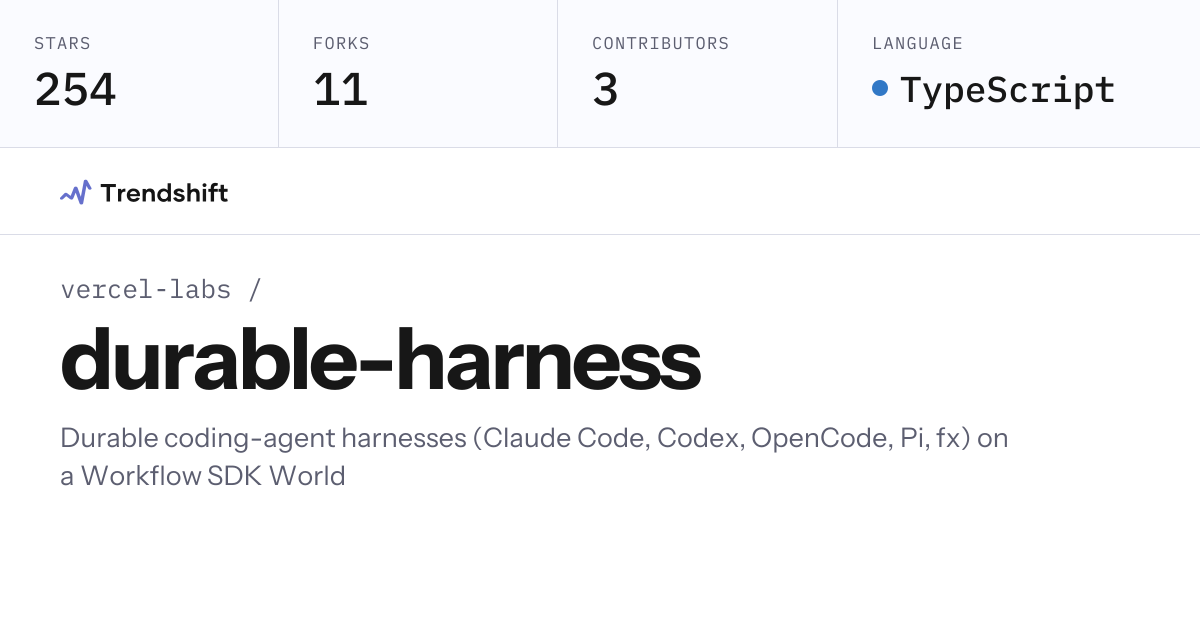 vercel-labs/durable-harness — GitHub trending stats & insights | Trendshift