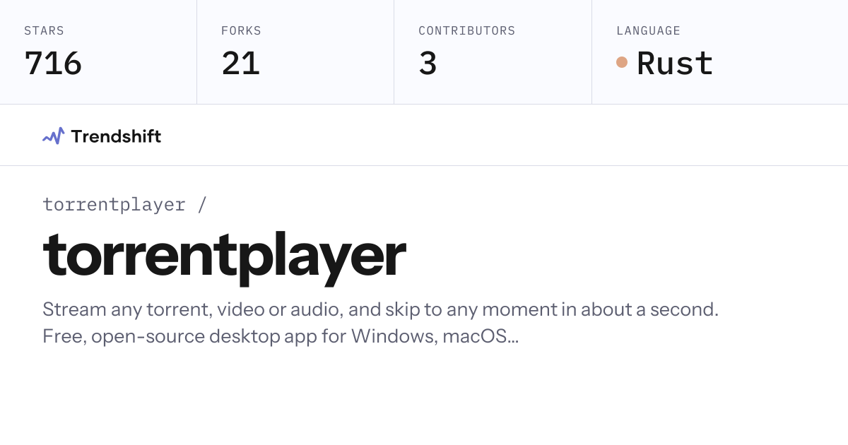 torrentplayer/torrentplayer — GitHub trending stats & insights | Trendshift