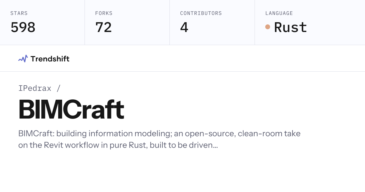 IPedrax/BIMCraft — GitHub trending stats & insights | Trendshift