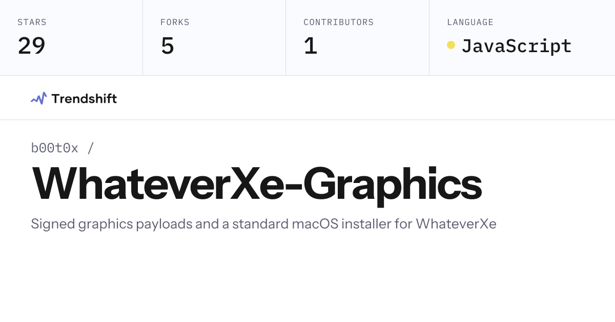 b00t0x/WhateverXe-Graphics — GitHub trending stats & insights | Trendshift