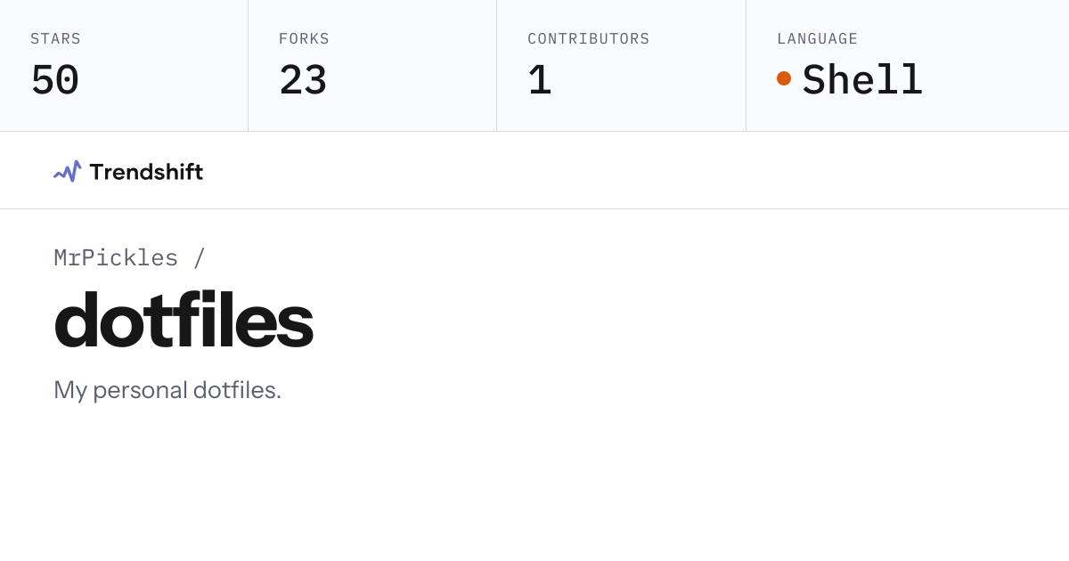MrPickles/dotfiles — GitHub trending stats & insights | Trendshift