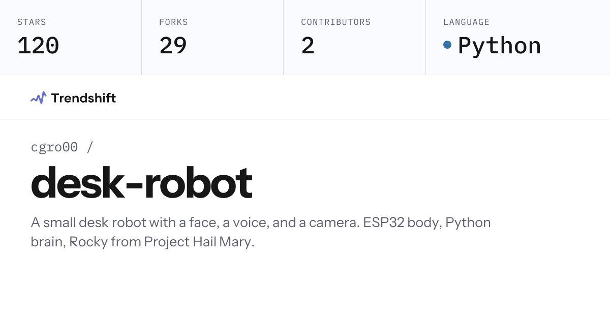cgro00/desk-robot — GitHub trending stats & insights | Trendshift