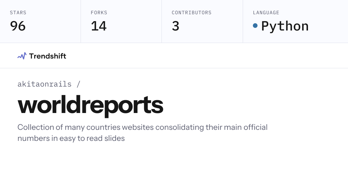 akitaonrails/worldreports — GitHub trending stats & insights | Trendshift