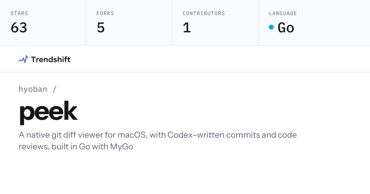 hyoban/peek — GitHub trending stats & insights | Trendshift