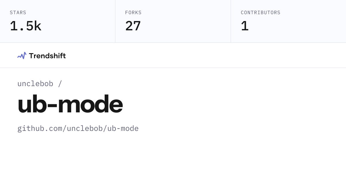unclebob/ub-mode — GitHub trending stats & insights | Trendshift