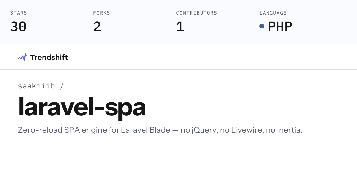 saakiiib/laravel-spa — GitHub trending stats & insights | Trendshift
