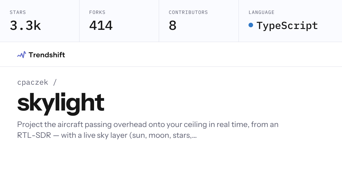 cpaczek/skylight — GitHub trending stats & insights | Trendshift