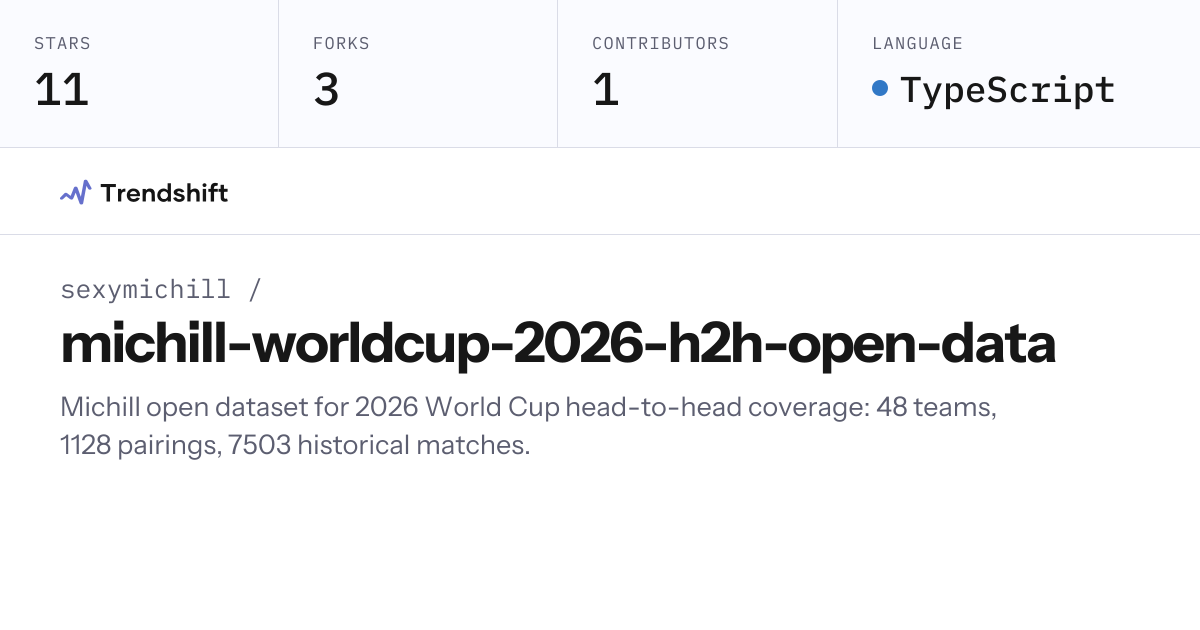 sexymichill/michill-worldcup-2026-h2h-open-data — GitHub trending stats ...
