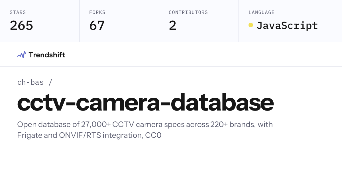 ch-bas/cctv-camera-database — GitHub trending stats & insights | Trendshift