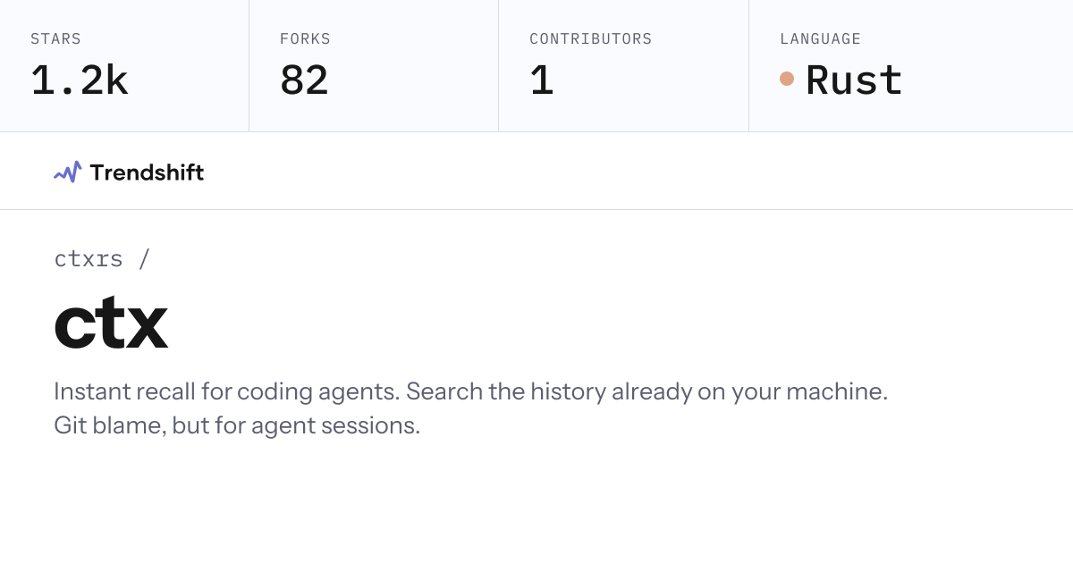 ctxrs/ctx — GitHub trending stats & insights | Trendshift