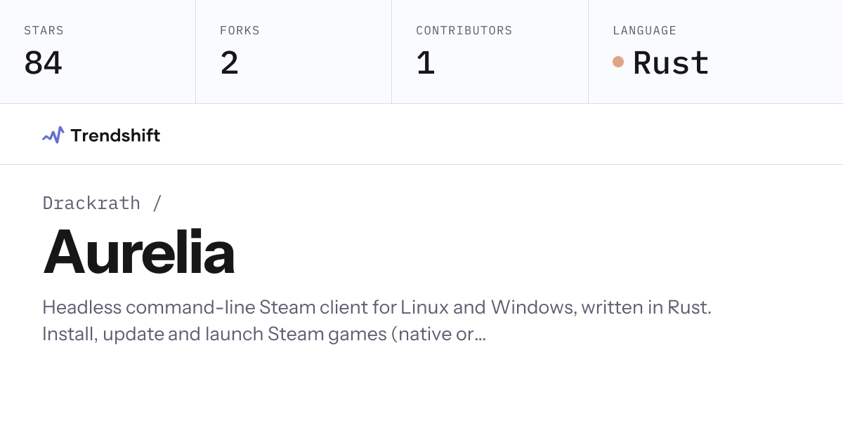 Drackrath/Aurelia — GitHub trending stats & insights | Trendshift