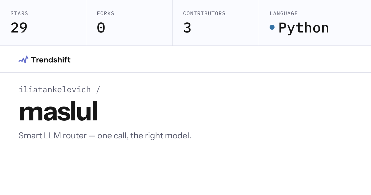 iliatankelevich/maslul — GitHub trending stats & insights | Trendshift