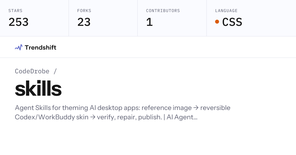 CodeDrobe/skills — GitHub trending stats & insights | Trendshift