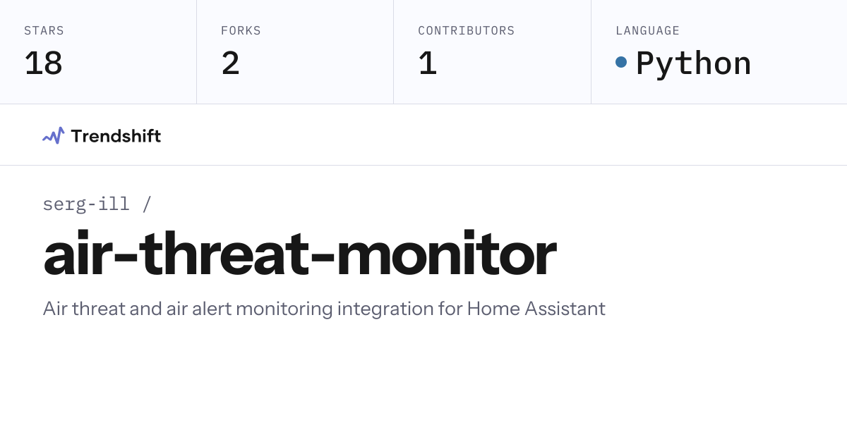 serg-ill/air-threat-monitor — GitHub trending stats & insights | Trendshift